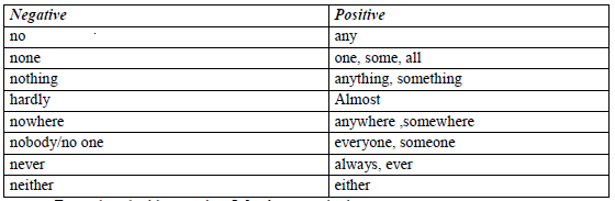 CBSE Class 3 English Revision Worksheet Set 15 Practice Worksheet for